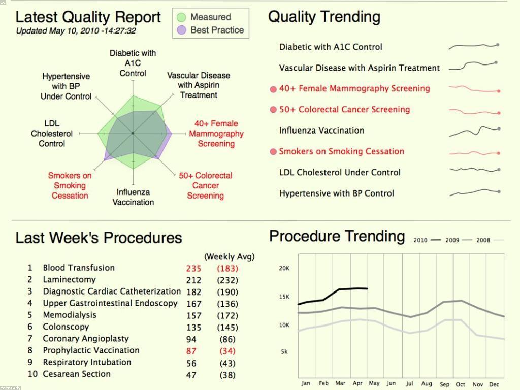 យុទ្ធសាស្រ្តសម្រាប់ការរាយការណ៍ជូត