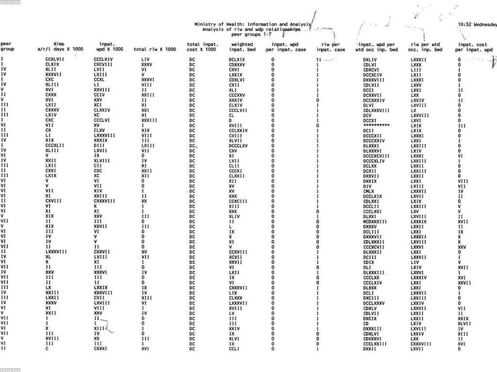 ការរាយការណ៍ជូត៖ មូលដ្ឋាននៃការបង្កើតជោគជ័យ